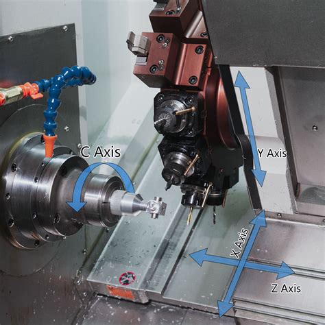 what is c axis in cnc machine|c axis meaning.